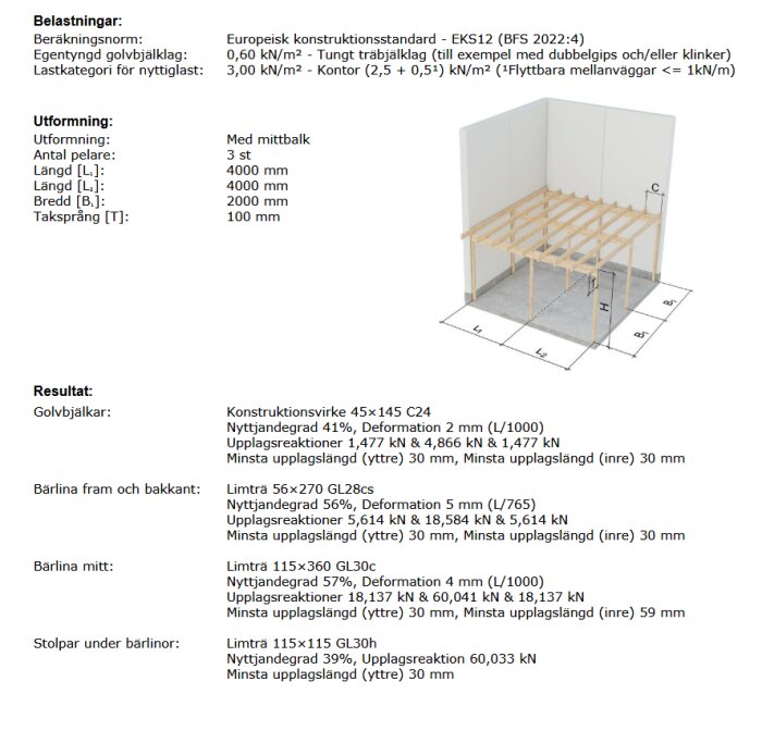 Bilden visar en dimensioneringskalkyl för en loftkonstruktion med limträstolpar och bärlinor, specificerade i detalj med mått och belastningsdata.