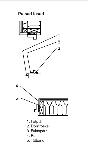 Illustration av en putsad fasad med fotplåt, dörrtröskel, fuktspärr, puts och tätband markerade.