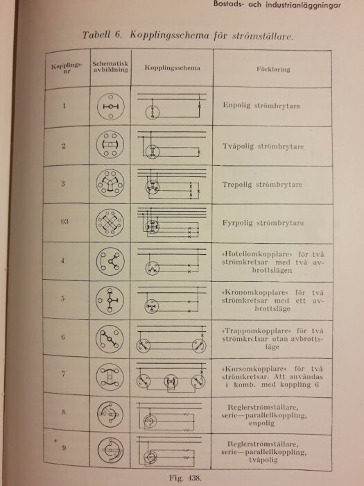 Tabell med kopplingsscheman och schematiska avbildningar för olika brytartyper från 1943, inklusive enpolig och tvåpolig strömbrytare.