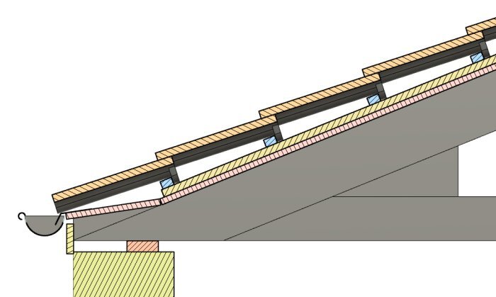 Illustration av takkonstruktion med olika lager av material, inklusive takpannor och läkt, visande hur taklutning hanteras vid takfoten.