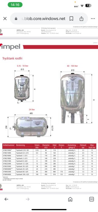 Rostfria trycktankar med olika volymer och dimensioner från Impel. Tabellen visar artikelnummer, volym, diameter, höjd och tryck.