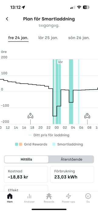 App-skärmdump som visar plan för smart laddning med prisgraf över tid och detaljer som kostnad -18,83 kr och förbrukning 23,03 kWh.