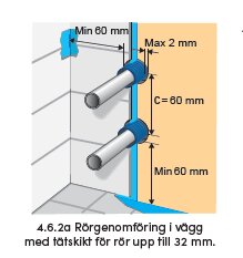 Illustration av rörgenomföring i vägg med tätmembran, max 2 mm mellanrum, min 80 mm avstånd, rör upp till 32 mm. Mått C=60 mm.
