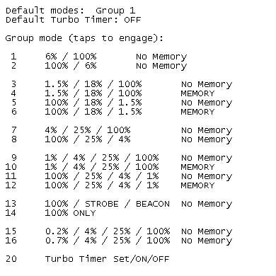 LED-modulens olika "mode groups" och inställningar för ljusstyrka med minneseffekt visas i en lista med procenttal och text.