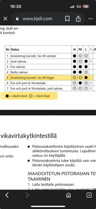Tabell från manual som visar status för eluttag med dioder, där nummer 5 "Anslutning korrekt, fas till höger" är markerad.