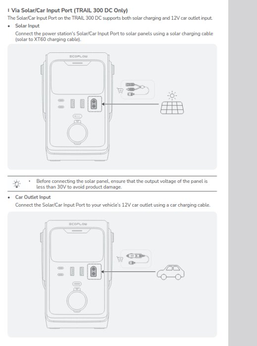 Anslutningsdiagram för EcoFlow enhet som visar anslutning till solpanel och 12V biluttag via sol- och bilingångsport.
