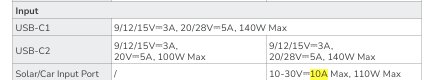 Specifikationer för ingångsportar på EcoFlow: USB-C1 och USB-C2, samt Solar/Car Input Port med ett max av 10A vid 10-30V.