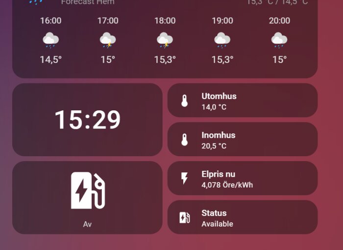 Väderapp som visar temperaturprognos, aktuell tid, elpris från Nordpool och inomhus- och utomhustemperatur.