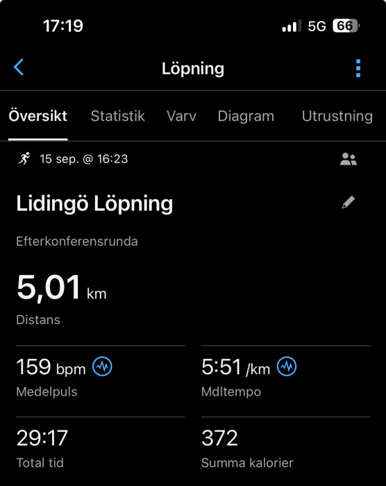 Skärmdump av en löpningsapp som visar 5,01 km löpdistans, medelhjärtatslag på 159 bpm, medeltempo på 5:51 min/km, total tid 29:17 och 372 kalorier förbrukade.