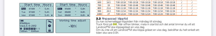Skärmbild av klipparens meny med starttid och arbetstimmar för varje veckodag samt en sektion för justering av arbetstid (-10%).