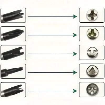 Bits för olika spårskruvar och deras motsvarande huvudtyper i bild.