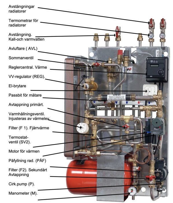 Bild på en reglercentral för värme, troligen Alstom villa typ 2000, med olika komponenter som avstängningar, ventiler och termometrar etiketterade.