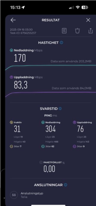 Resultat av ett mobilt bredbandstest med nedladdningshastighet 170 Mbps och uppladdningshastighet 83,3 Mbps. Visar även svarstider och paketförlust.