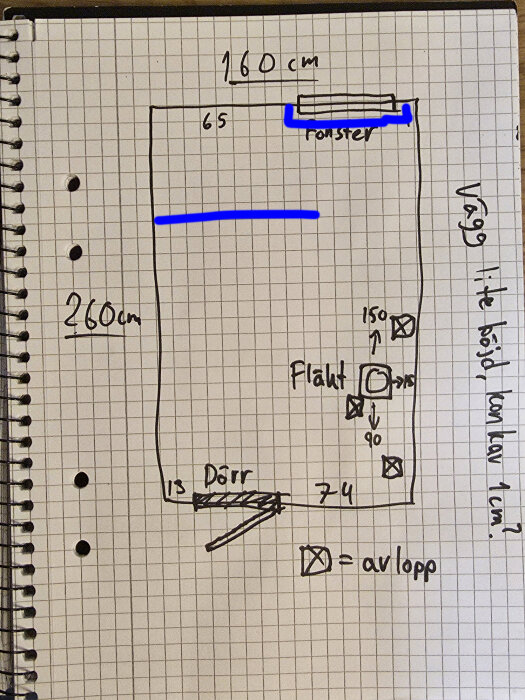 Skiss av badrum på rutigt papper, visar placering av dörr, fönster, element och avlopp. Mått markerade för ett duschutrymme i ett 160x260 cm rum.