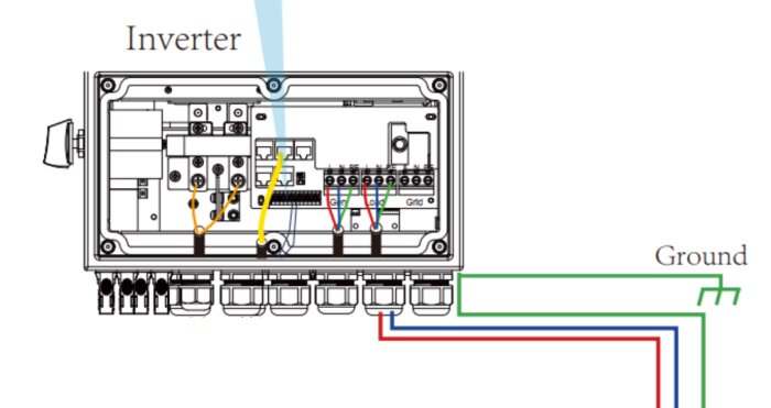 Diagram av en elcentralanslutning: kablar från en inverter (fas, noll, jord) till en elcentral med huvudbrytare och jordfelsbrytare, visar inkopplingar.
