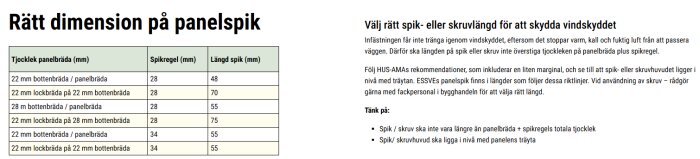 Tabell och instruktioner från Essve om rätt dimension på panelspik för att skydda vindskyddet, inklusive spikregel- och spiklängd baserat på brädtjocklek.
