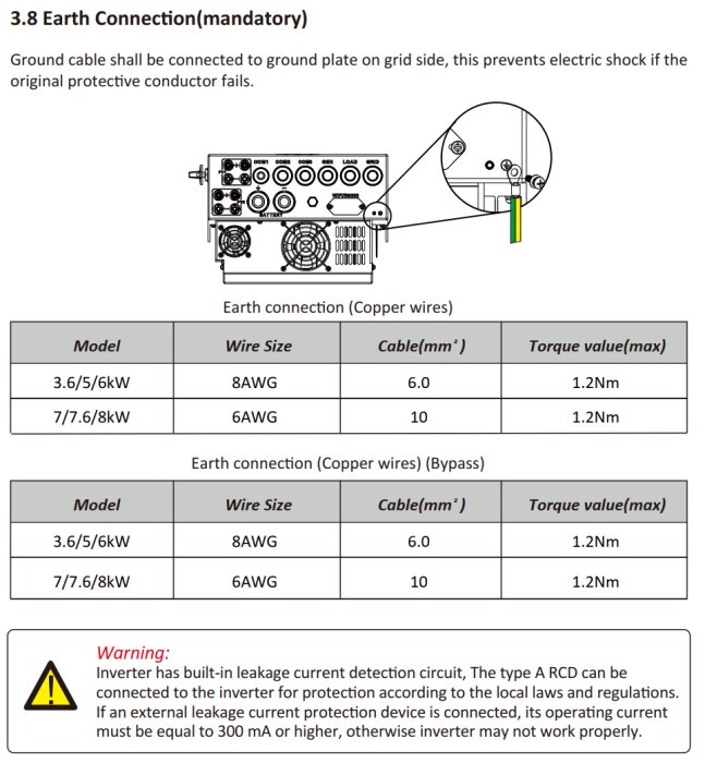 Diagram över jordanslutning för en omriktare med kabelstorlek, momentvärde och varning om läckströmsdetekteringskrets.