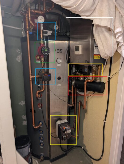 Värmepumpssystem med märkta komponenter: vit ruta (innedel), turkos rutor (rör), röd ruta (cirkulationspump), gul ruta (el-patron), blå rutor (styrdon), grön ruta (vattenpump).