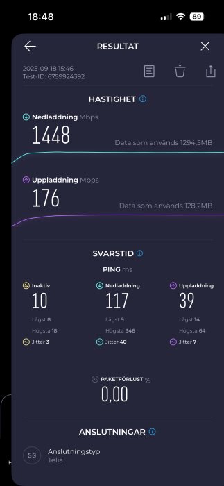 Bild av ett hastighetstest för 5G-nät med nedladdning 1448 Mbps och uppladdning 176 Mbps på en smartphone-skärm.