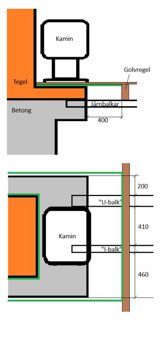 Schematisk illustration av kamininstallation med detaljer om tegel, betong, golvregler och järnbalkar samt kaminens placering.