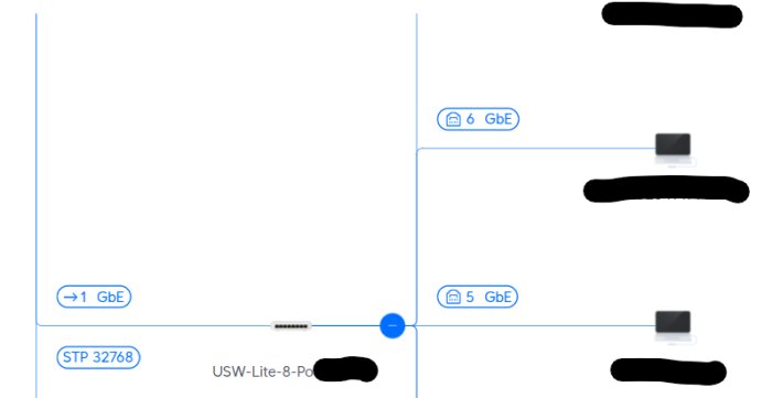 Nätverksdiagram som visar anslutningar till en USW-Lite-8-Port switch med olika hastigheter och två datorikoner på olika portar.
