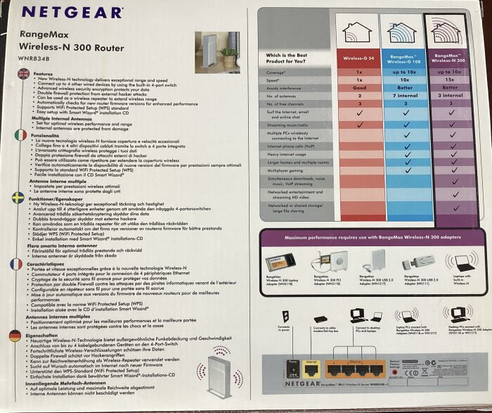 Förpackning av Netgear RangeMax Wireless-N 300 Router med specifikationer och jämförelsetabell för trådlös prestanda.