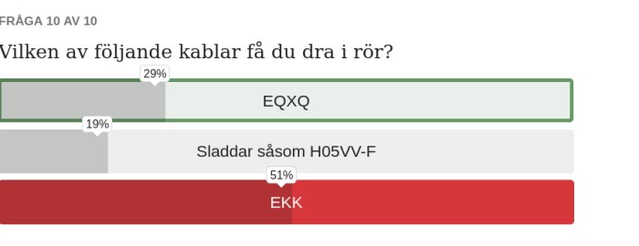 Fråga i quiz om kablar: "Vilken av följande kablar får du dra i rör?" Alternativ: EQXQ (29%), H05VV-F (19%), EKK (51%).