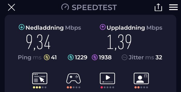 Skärmdump av ett Speedtest med nedladdningshastighet 9,34 Mbps och uppladdningshastighet 1,39 Mbps. Ping är 41 ms.