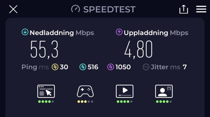 Skärmdump av ett Speedtest-resultat med nedladdningshastighet 55,3 Mbps, uppladdningshastighet 4,80 Mbps, ping 30 ms och jitter 7 ms.