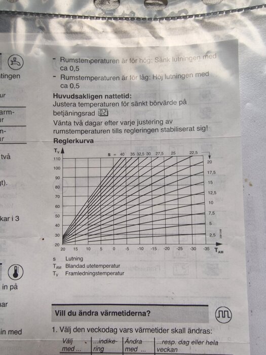 Instruktionsblad med reglerkurva för värmejustering, inklusive justeringsråd för rumstemperatur och fjärrvärmeinställningar.