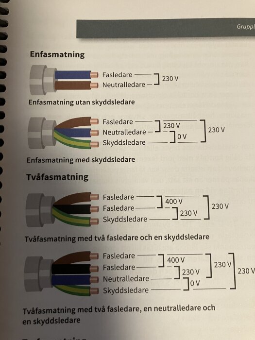 Illustration av elinstallation med enfas- och tvåfasmatning, visar fasledare i blå och brun färg samt skyddsledare i grönt och gult.