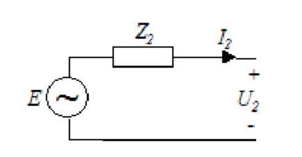 Elektrisk kretsdiagram: En AC-källa (E) kopplad till en impedans (Z2) och en ström (I2) vilken färdas mot en spänning (U2).