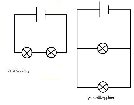 Illustration av seriekoppling och parallellkoppling av lampor, med elektriska kretsar för belysning.