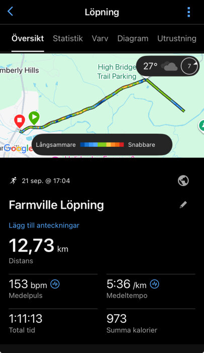 Löpningskarta och statistik i en app visar en rutt på 12,73 km, med medelhastighet 5:36/km, puls 153 bpm, och total tid 1:11:13. Temperatur 27°C.