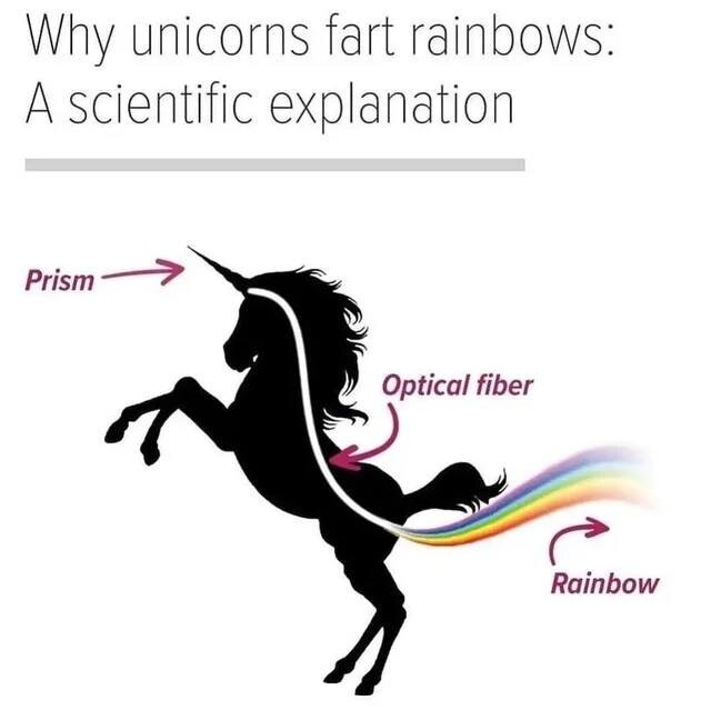 Enhörning som visuellt förklaras fisa regnbågar, med etiketter prism, optical fiber och rainbow samt text "Why unicorns fart rainbows: A scientific explanation".