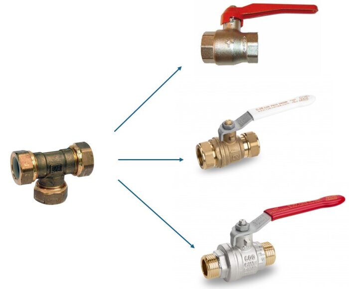 T-koppling och tre olika kulventiler med handtag, möjlig anslutning visas med pilar.