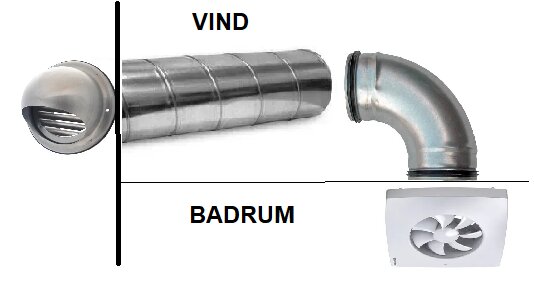 Tilluftssystem för ovanvåning: ventil, metallrör och böj för vind samt ventilationsfläkt för badrum visas.
