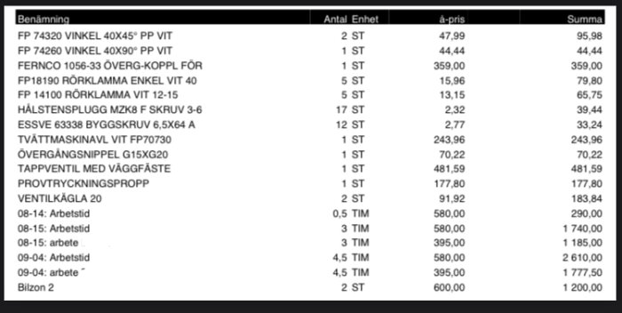 Inköpslista och arbetstidsrapport med artiklar såsom rördelar och skruvar, kvantitet, enhet, pris och summa, inklusive arbetskostnader.