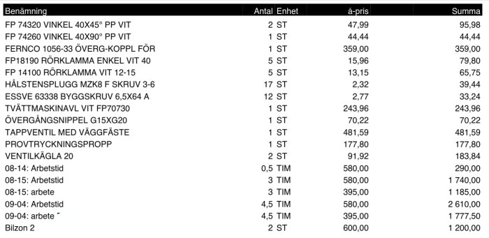 En lista över byggmaterial och arbete med specifikationer, inklusive vinklar, rörklamrar och arbetstid, med priser och kvantiteter.