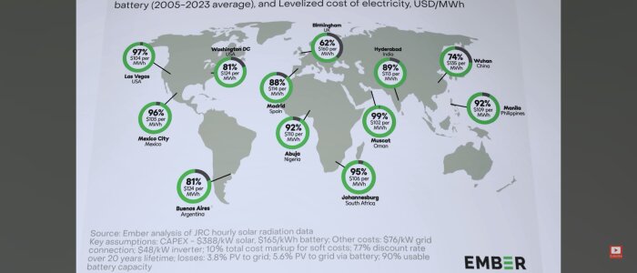 Karta som visar solenergi- och batterikapacitet i procent och kostnad per MWh i olika städer, inklusive Birmingham med 62% och $160/MWh.