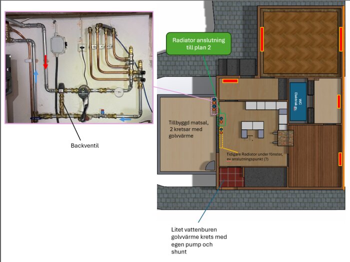 Schematisk ritning med shuntventil och golvvärmekrets i kök, visar tidigare radiatoranslutningar och förslag för golvvärmeinstallation.