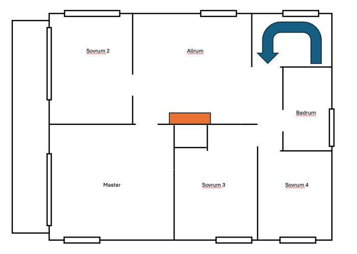 Planritning över övervåning med fyra sovrum, ett allrum och badrum. En röd rektangel markerar braskaminens plats. En blå pil visar föreslagen väggändring.