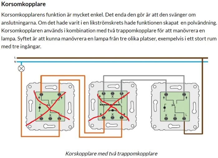 Korsomkopplingsschema med två trappomkopplare, visar kopplingar med röd markering för borttagning, syftar till manövrering av lampa från tre platser.