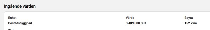 Bostadsbyggnadsvärde 3 409 000 SEK, boyta 152 kvm enligt register.