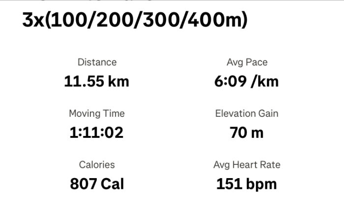 Träningsdata visar 11.55 km, genomsnittstempo 6:09/km, tid 1:11:02, höjdförändring 70 m, förbrukade kalorier 807 och puls 151 bpm.