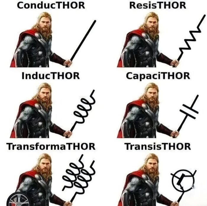 Thor med olika elektroniska komponenter som stav, resistor, spiral, kondensator, transformator och transistordiagram, med ordlekar: ConducTHOR, ResisTHOR.