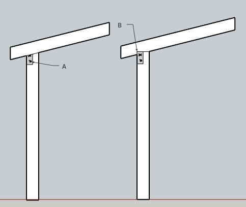 Två illustrationer av pergolakonstruktion, där alternativ A visar avfasade stolpar och överliggare, och alternativ B visar raka stolpar med urgröpt takbjälke.