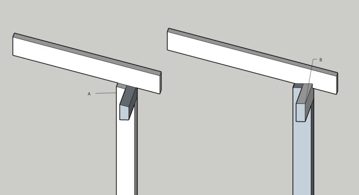 Alternativ A och B visar olika sätt att placera en överliggare och stolpe för pergola. A är avfasad för att passa taklutningen, B har urgröpning för bjälken.