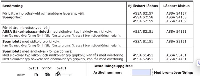 Tabell över olika typer av spanjolett med artikelnummer från ASSA, för både låsbart och ej låsbart låshus, inklusive val för bromsöverföring.