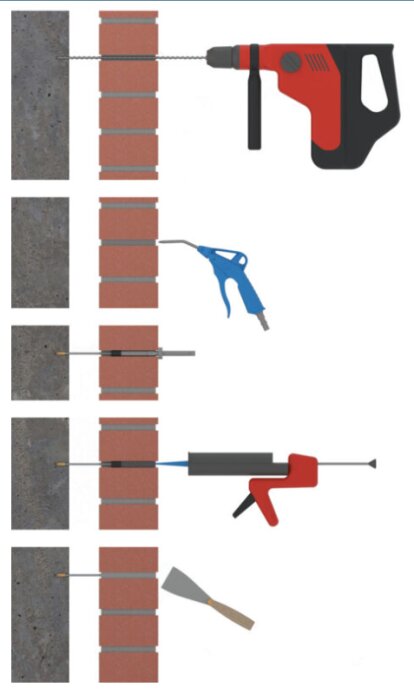 Illustration av montering av renoveringskramla i skalmur med borr, luftblåsare, kramla, pistol för fogmassa och spatel i flera steg.